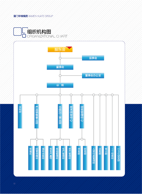 華特集團(tuán)組織架構(gòu)圖.png